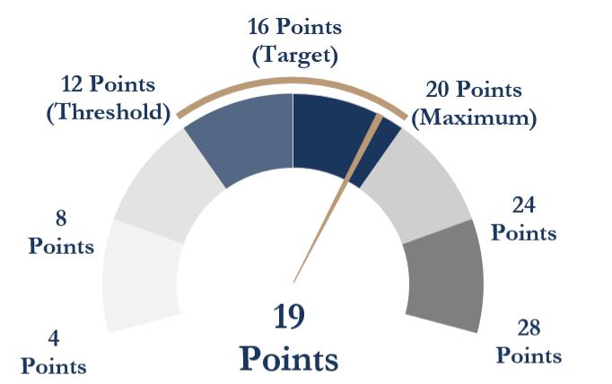 Chart

Description automatically generated